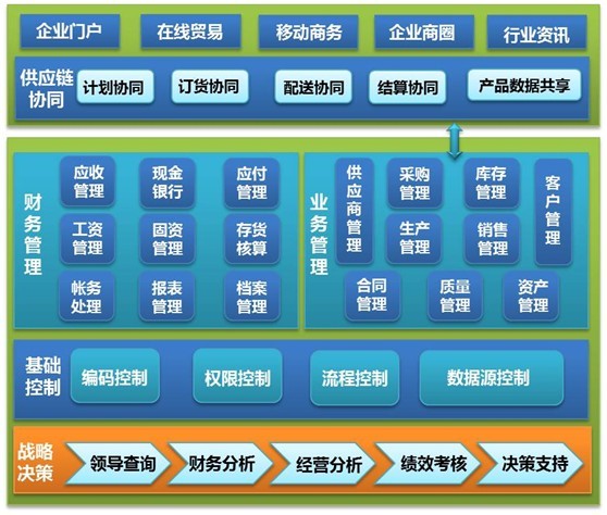 金算盤(pán)Erp-e